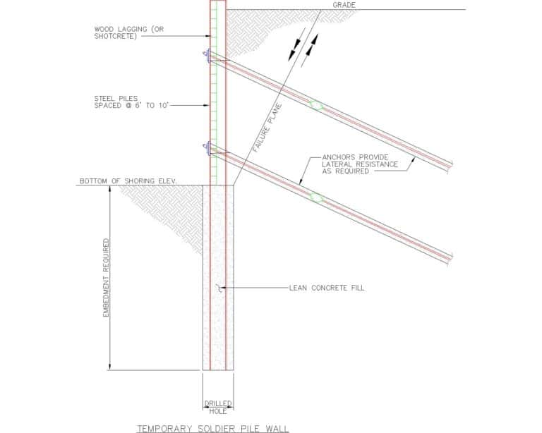 Soldier Pile Walls In North Carolina Subsurface Construction Company Llc