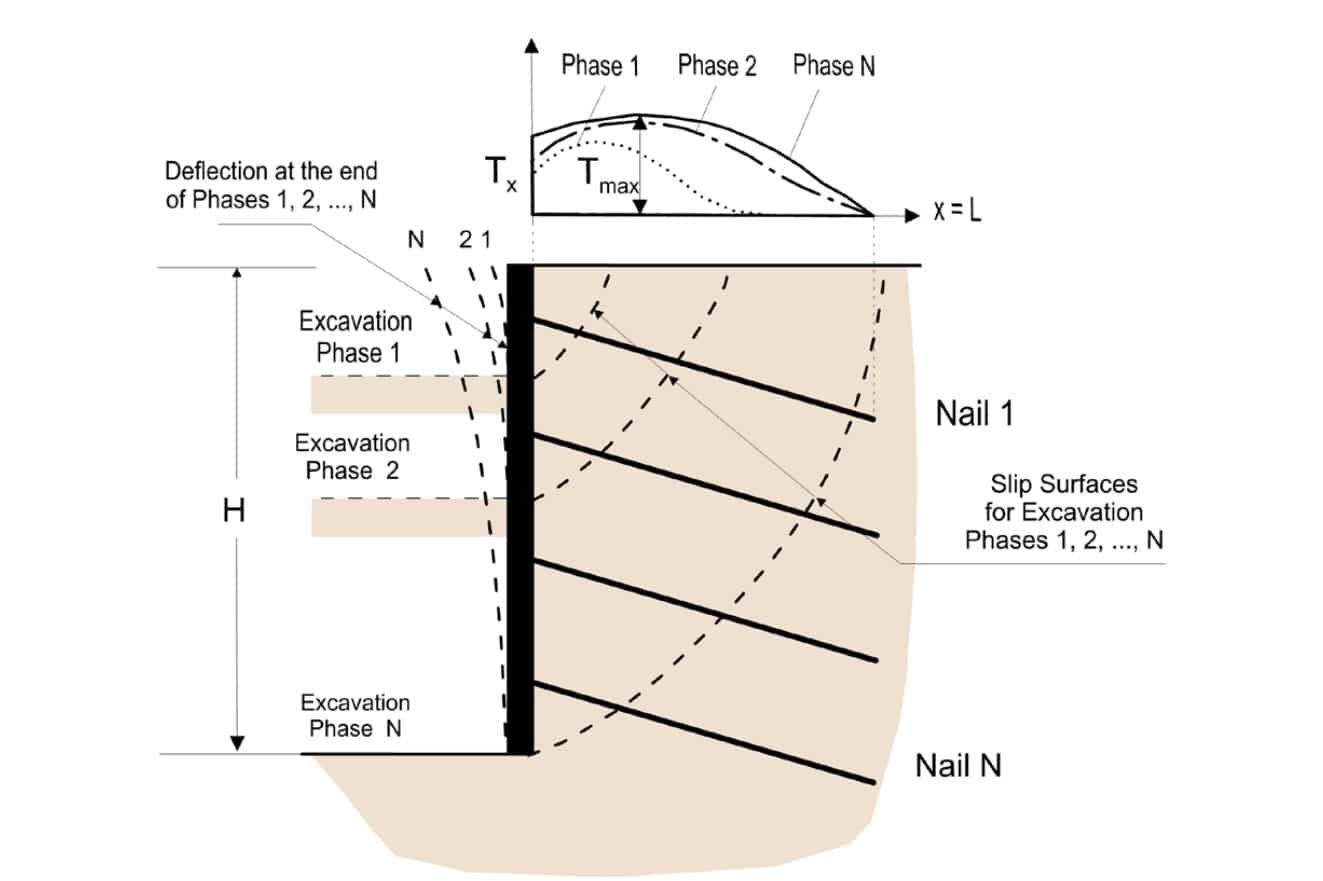 1. "Soil Nail Wall Design Using GeoSlope" - wide 1